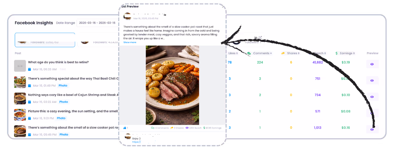 Contai publishing metrics for reviewing post performance